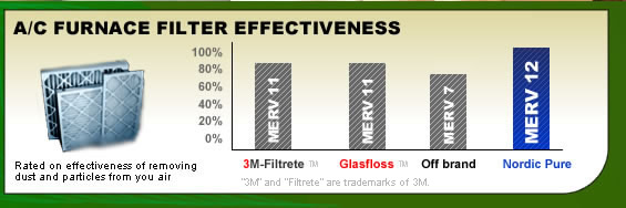 pleated merv12 air filters